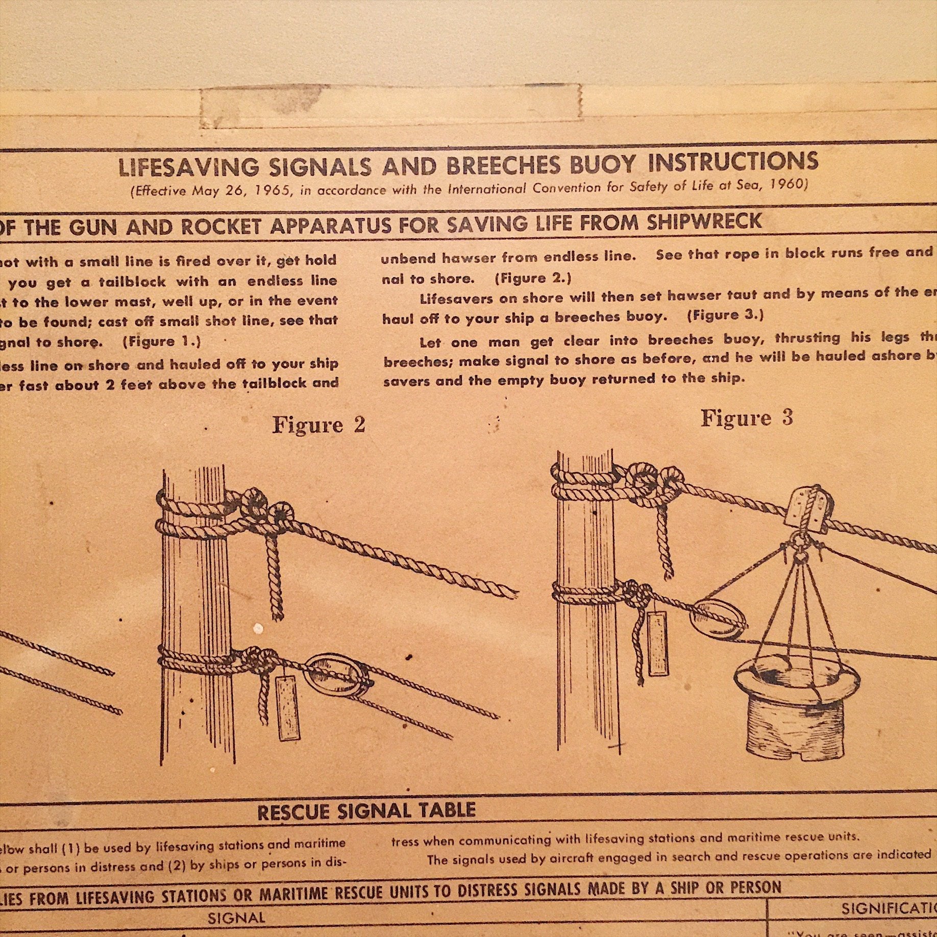 Rare US Coast Guard Life Saving Signals and Breeches Buoy Instructions - Use of a Gun and Rocket Apparatus - 1967 Broadside Poster- Vintage